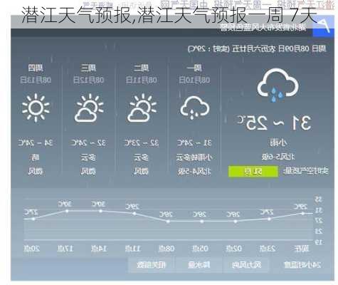 潜江天气预报,潜江天气预报一周 7天