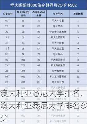 澳大利亚悉尼大学排名,澳大利亚悉尼大学排名多少