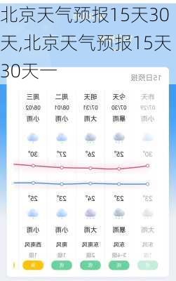 北京天气预报15天30天,北京天气预报15天30天一