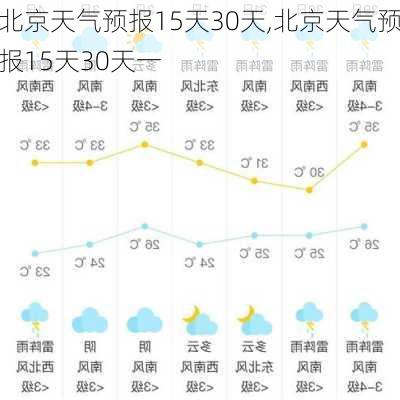 北京天气预报15天30天,北京天气预报15天30天一