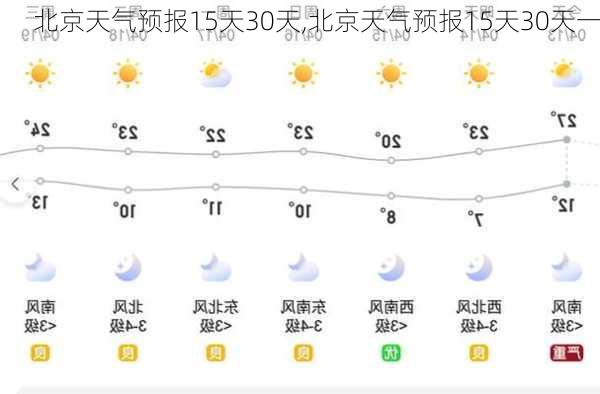 北京天气预报15天30天,北京天气预报15天30天一