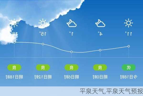 平泉天气,平泉天气预报