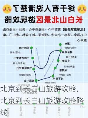 北京到长白山旅游攻略,北京到长白山旅游攻略路线