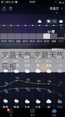 文昌天气,文昌天气预报