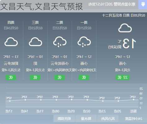 文昌天气,文昌天气预报
