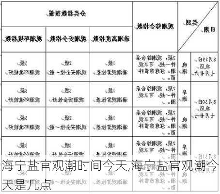 海宁盐官观潮时间今天,海宁盐官观潮今天是几点