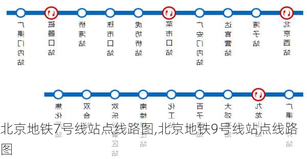 北京地铁7号线站点线路图,北京地铁9号线站点线路图