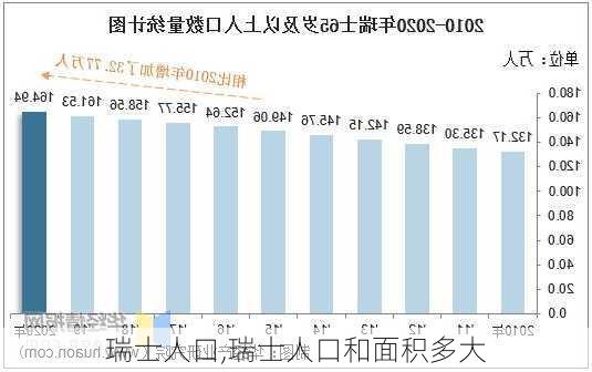 瑞士人口,瑞士人口和面积多大