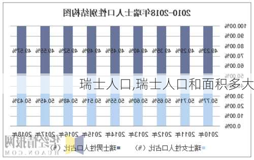 瑞士人口,瑞士人口和面积多大