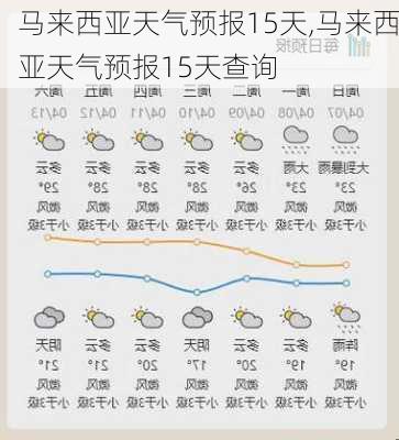 马来西亚天气预报15天,马来西亚天气预报15天查询