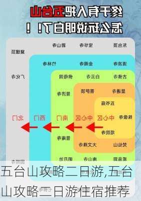 五台山攻略二日游,五台山攻略二日游住宿推荐