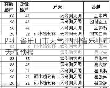 四川省乐山市天气,四川省乐山市天气预报