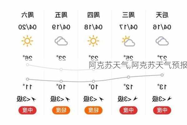 阿克苏天气,阿克苏天气预报