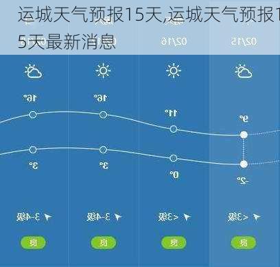 运城天气预报15天,运城天气预报15天最新消息