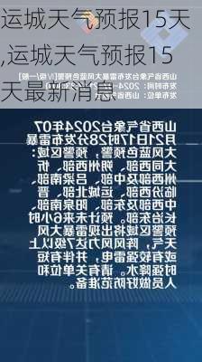 运城天气预报15天,运城天气预报15天最新消息