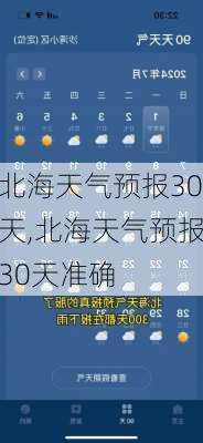 北海天气预报30天,北海天气预报30天准确