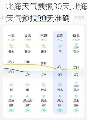 北海天气预报30天,北海天气预报30天准确