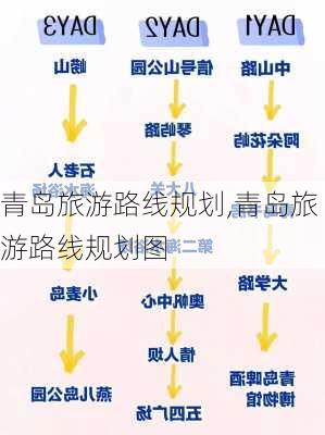 青岛旅游路线规划,青岛旅游路线规划图