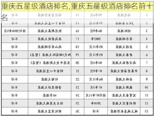 重庆五星级酒店排名,重庆五星级酒店排名前十名