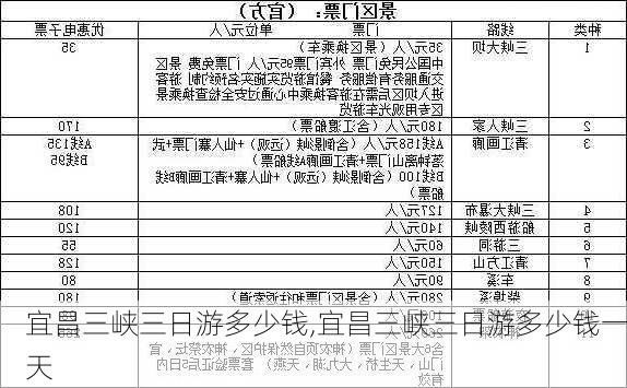 宜昌三峡三日游多少钱,宜昌三峡三日游多少钱一天