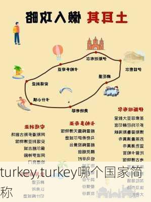 turkey,turkey哪个国家简称