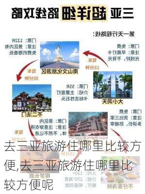 去三亚旅游住哪里比较方便,去三亚旅游住哪里比较方便呢