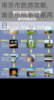 南京市旅游攻略,南京市旅游攻略两日