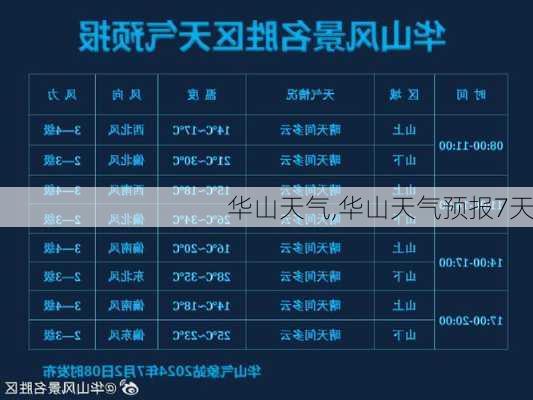 华山天气,华山天气预报7天