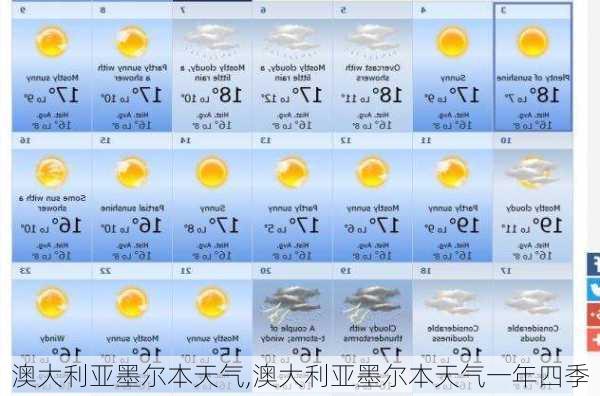 澳大利亚墨尔本天气,澳大利亚墨尔本天气一年四季