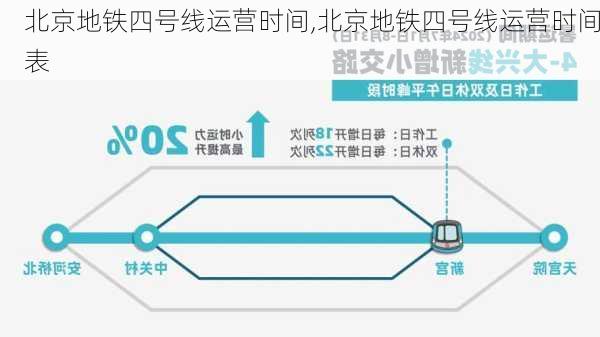 北京地铁四号线运营时间,北京地铁四号线运营时间表