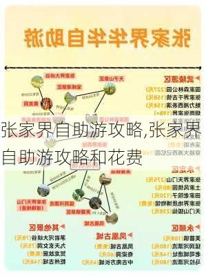 张家界自助游攻略,张家界自助游攻略和花费