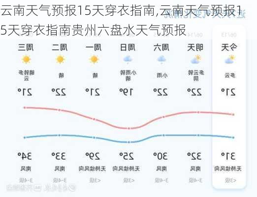 云南天气预报15天穿衣指南,云南天气预报15天穿衣指南贵州六盘水天气预报