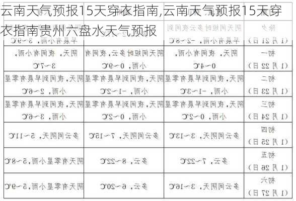 云南天气预报15天穿衣指南,云南天气预报15天穿衣指南贵州六盘水天气预报