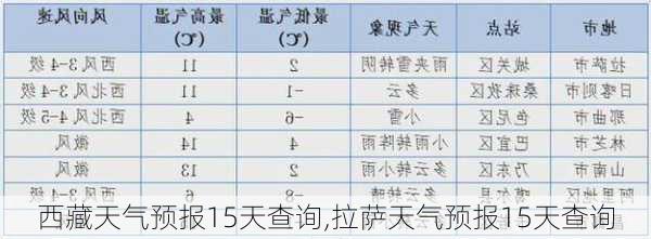 西藏天气预报15天查询,拉萨天气预报15天查询