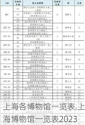 上海各博物馆一览表,上海博物馆一览表2023