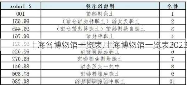 上海各博物馆一览表,上海博物馆一览表2023