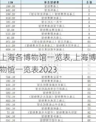 上海各博物馆一览表,上海博物馆一览表2023