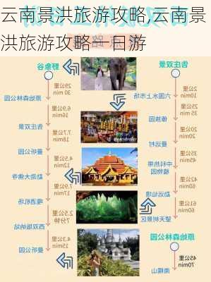 云南景洪旅游攻略,云南景洪旅游攻略一日游