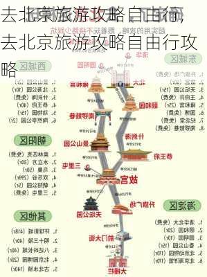 去北京旅游攻略自由行,去北京旅游攻略自由行攻略