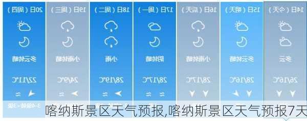 喀纳斯景区天气预报,喀纳斯景区天气预报7天