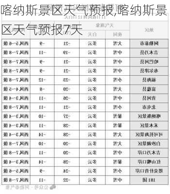 喀纳斯景区天气预报,喀纳斯景区天气预报7天