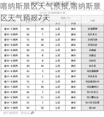 喀纳斯景区天气预报,喀纳斯景区天气预报7天