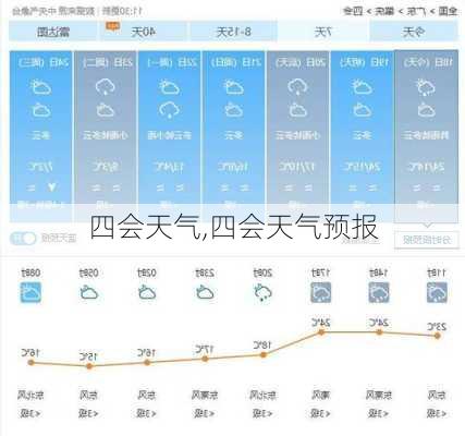 四会天气,四会天气预报