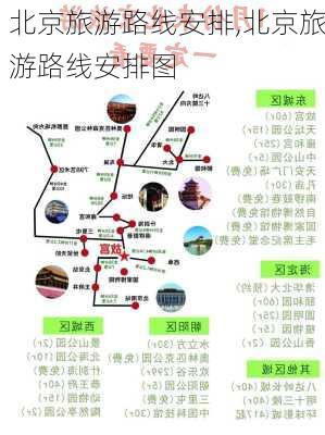 北京旅游路线安排,北京旅游路线安排图