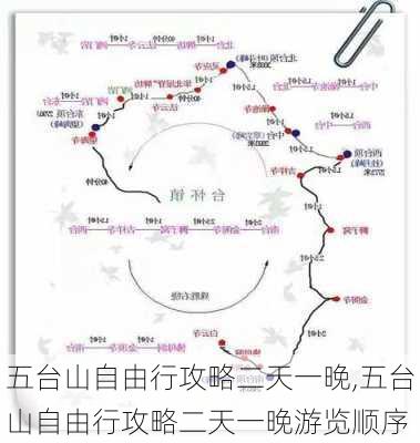 五台山自由行攻略二天一晚,五台山自由行攻略二天一晚游览顺序