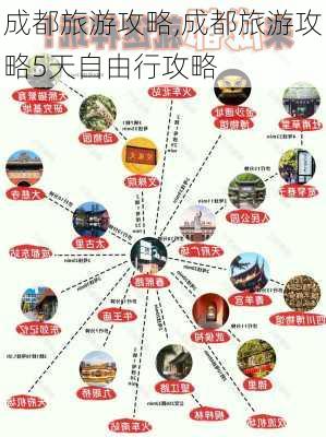 成都旅游攻略,成都旅游攻略5天自由行攻略