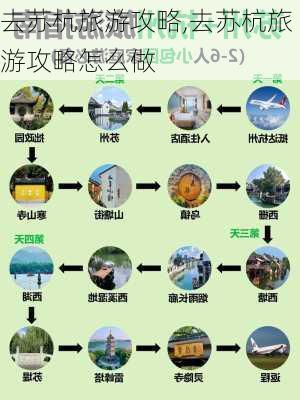 去苏杭旅游攻略,去苏杭旅游攻略怎么做