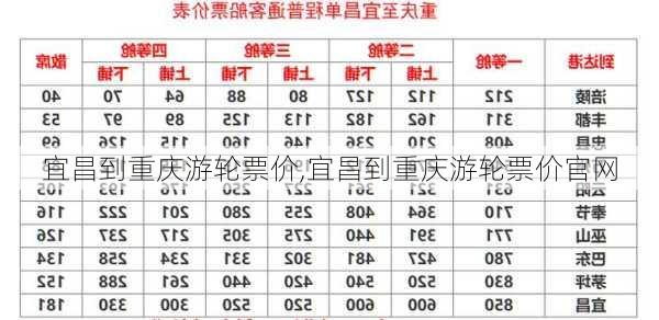 宜昌到重庆游轮票价,宜昌到重庆游轮票价官网