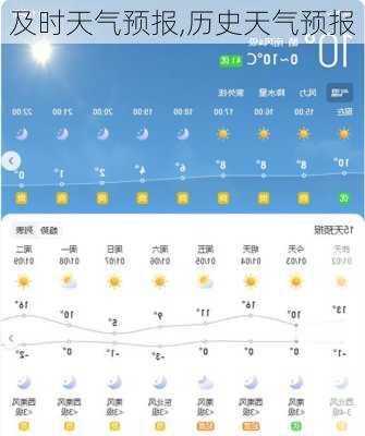 及时天气预报,历史天气预报