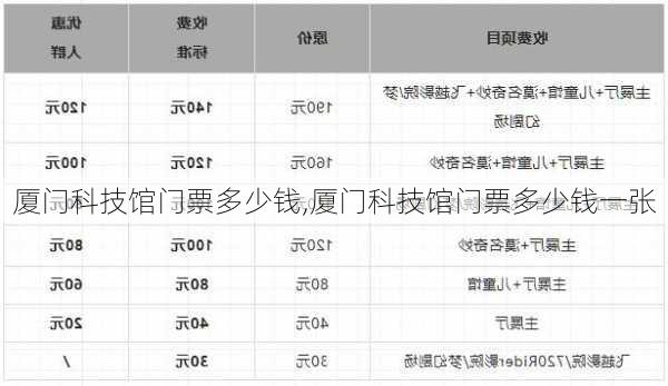 厦门科技馆门票多少钱,厦门科技馆门票多少钱一张